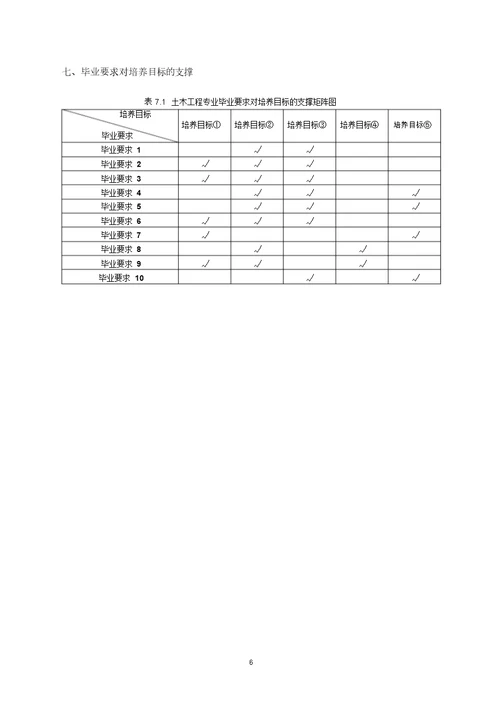 土木工程专业培养方案版