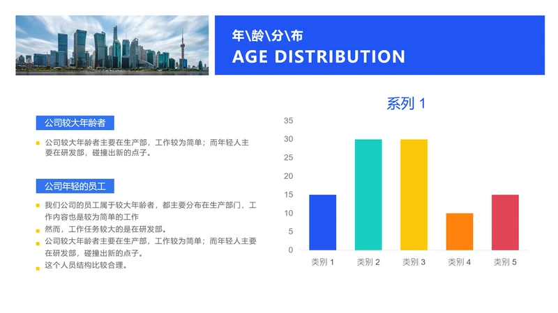 简约HR通用年龄分析图表PPT图文页