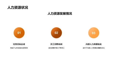 人力资源月度审视