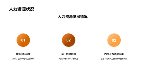 人力资源月度审视