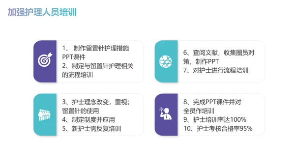 减少留置针穿刺次数商务蓝色PPT品管圈医疗质量管理品管圈