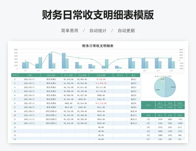 财务日常收支明细表模版