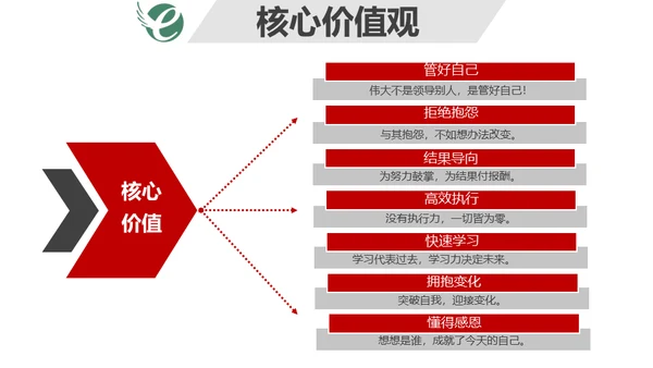 集团公司介绍免费通用PPT模板