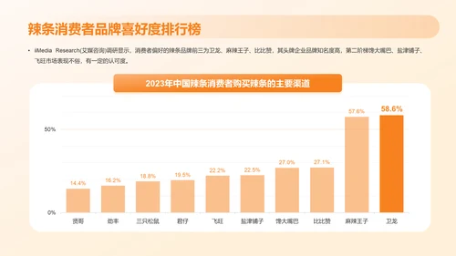 2023年中国辣条食品行业创新及消费需求洞察报告PPT