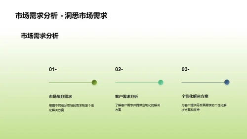 医疗器械市场全景洞察