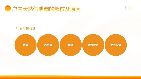 管道燃气安全常识高温安全生产知识培训PPT课件
