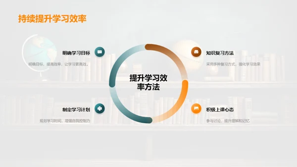 课堂教学的革新