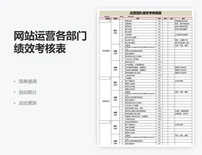 网站运营各部门绩效考核表