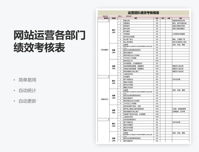 网站运营各部门绩效考核表