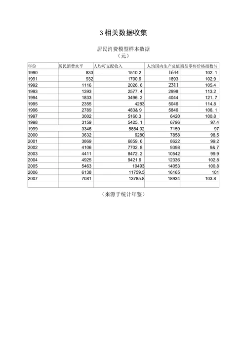 国内居民消费模型分析