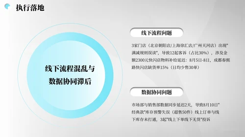 灰蓝色商务风营销报告PPT模板