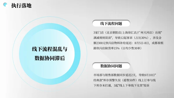 灰蓝色商务风营销报告PPT模板