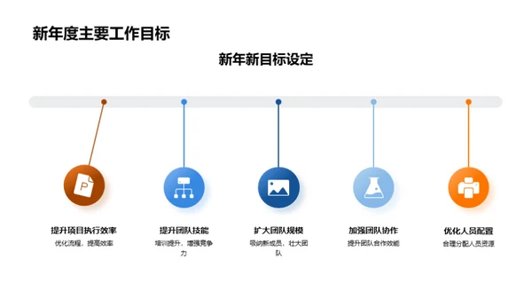 团队之路：年度回顾与展望