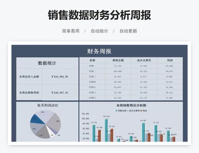销售数据财务分析周报