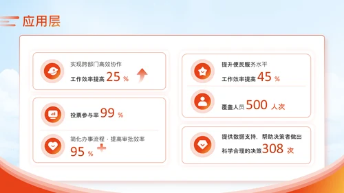 橙色商务风政务智能化应用培训科技赋能政务PPT