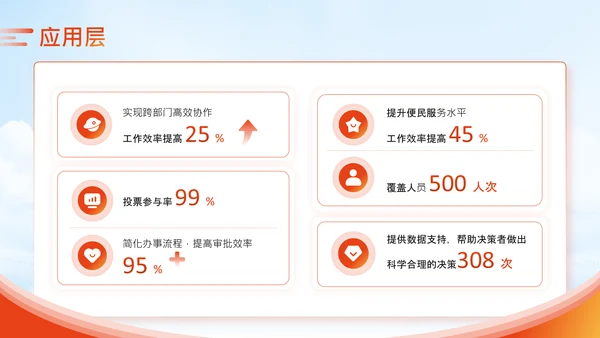 橙色商务风政务智能化应用培训科技赋能政务PPT
