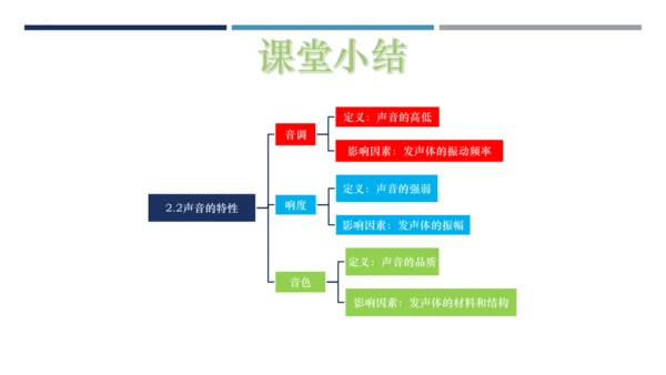 八年级物理上册同步精品备课一体化资源（人教版2024）2.2声音的特性（课件）41页ppt