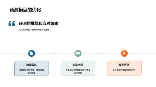 精准预测房地产