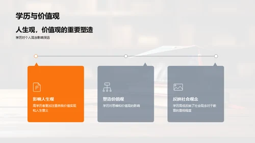 学历之力与影响