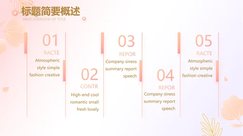 医美创新商业计划书商务PPT动态模板
