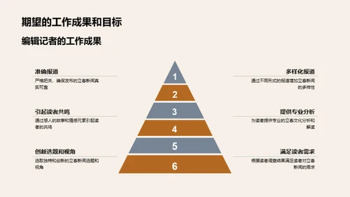 深度解读立春新闻策划