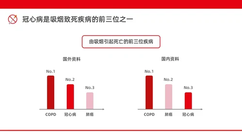 红色水彩简约商务控烟企业培训PPT课件禁烟