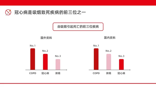红色水彩简约商务控烟企业培训PPT课件禁烟