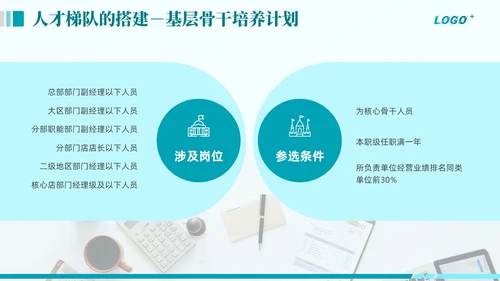 绿色商务动态企业全面人才培养计划通用PPT模版