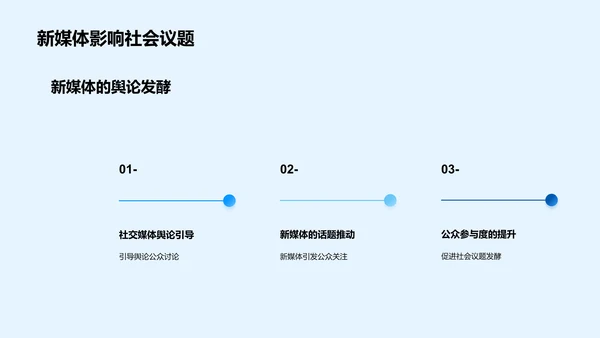 新媒体与社会传播