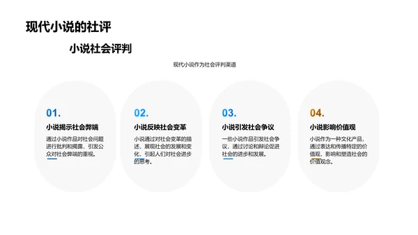 小说社会影响研究报告PPT模板