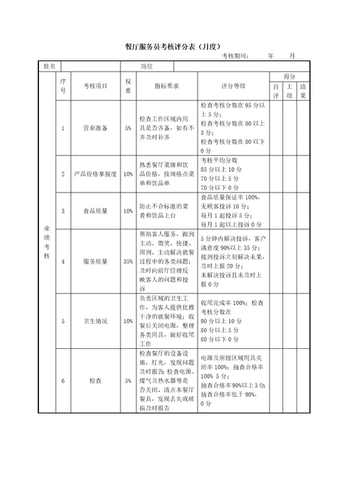 绩效考核表(餐厅服务员)