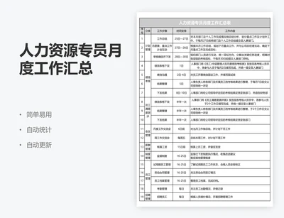 人力资源专员月度工作汇总