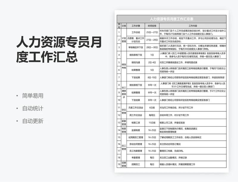 人力资源专员月度工作汇总