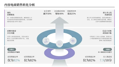 紫蓝色逻辑架构关系页