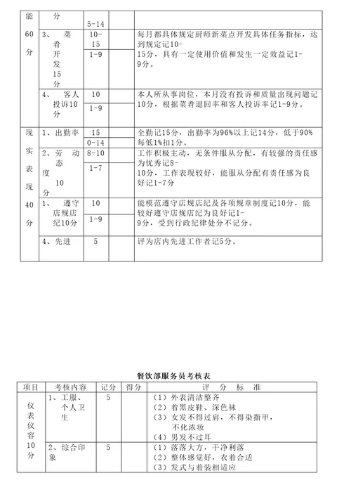 酒店管理人力资源管理绩效考核星级酒店管理