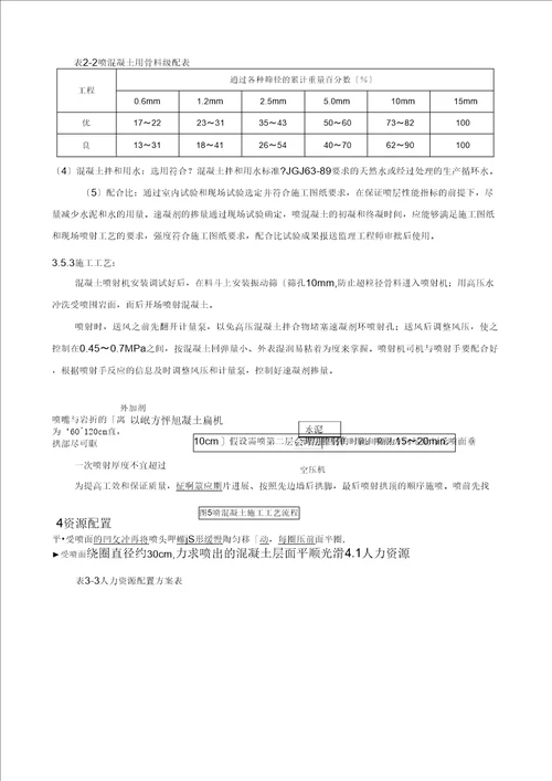 引水隧洞洞内支护的施工设计方案