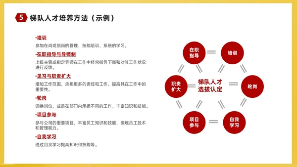 红黄简约商务企业培训课件人才梯队建设与人才培养课件PP团队