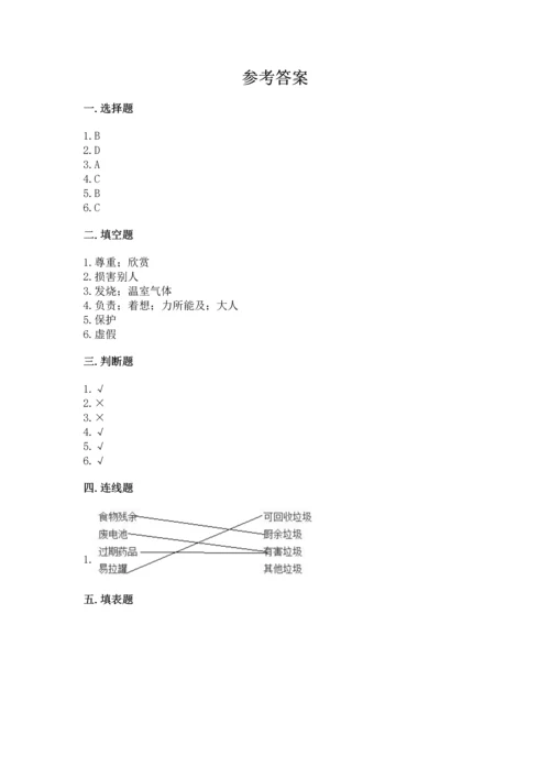 部编版四年级上册道德与法治期末测试卷精品（有一套）.docx