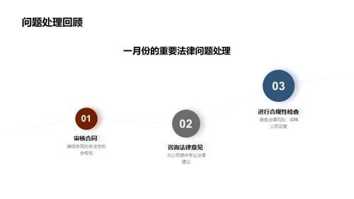 法务部门工作透视