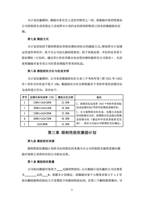 限制性股权与期权激励方案