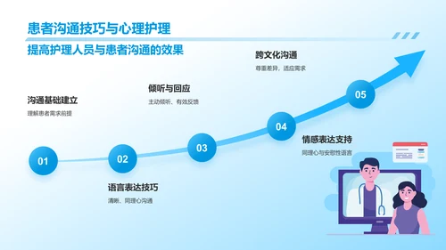 蓝色3D风护理个案分享PPT模板