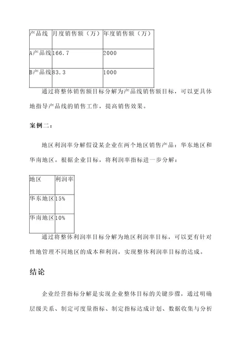 企业经营指标分解方案