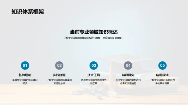 专业视角下的毕业冠军