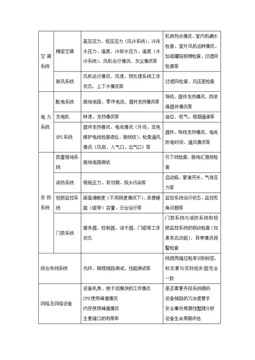 基础设施维护方案