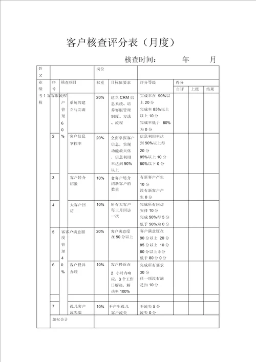 客户考核评分表格月度