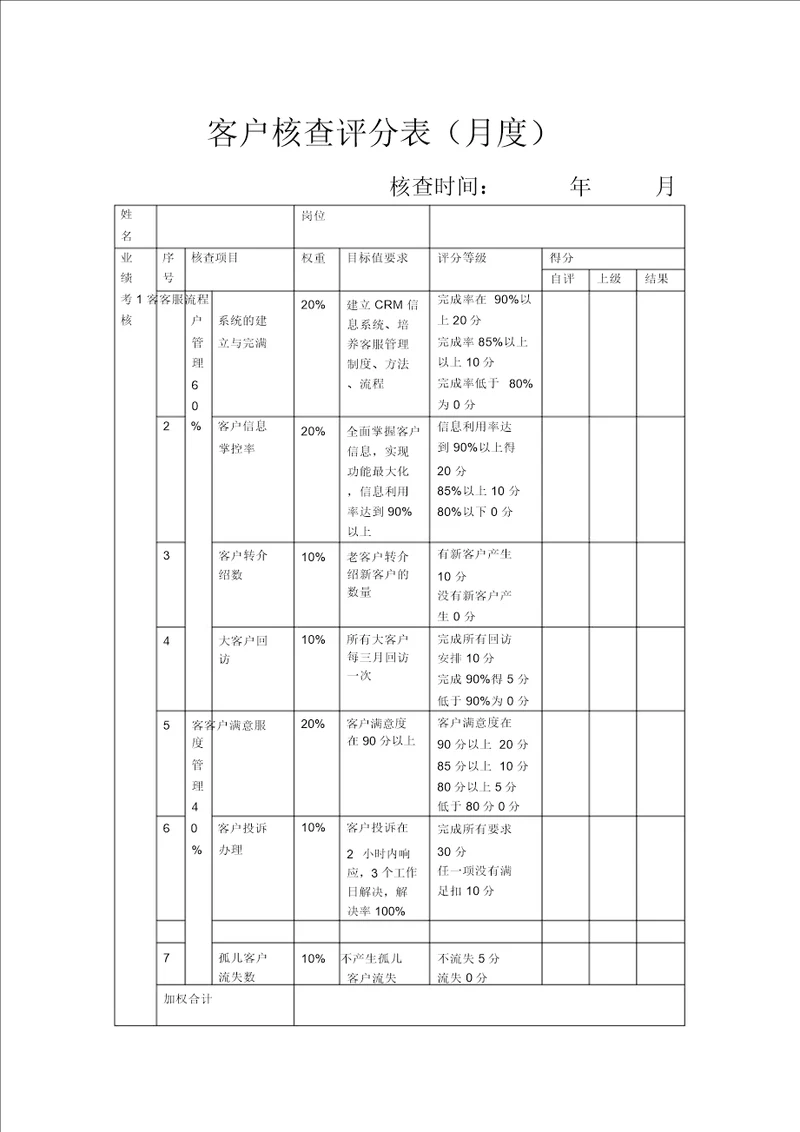 客户考核评分表格月度