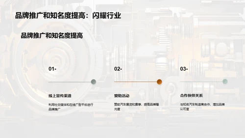 汽配市场洞察解析