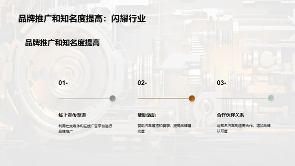 汽配市场洞察解析