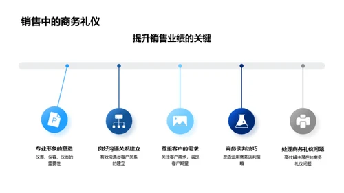 提升化学品销售礼仪