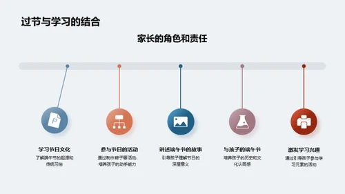 端午节的历史与教育价值